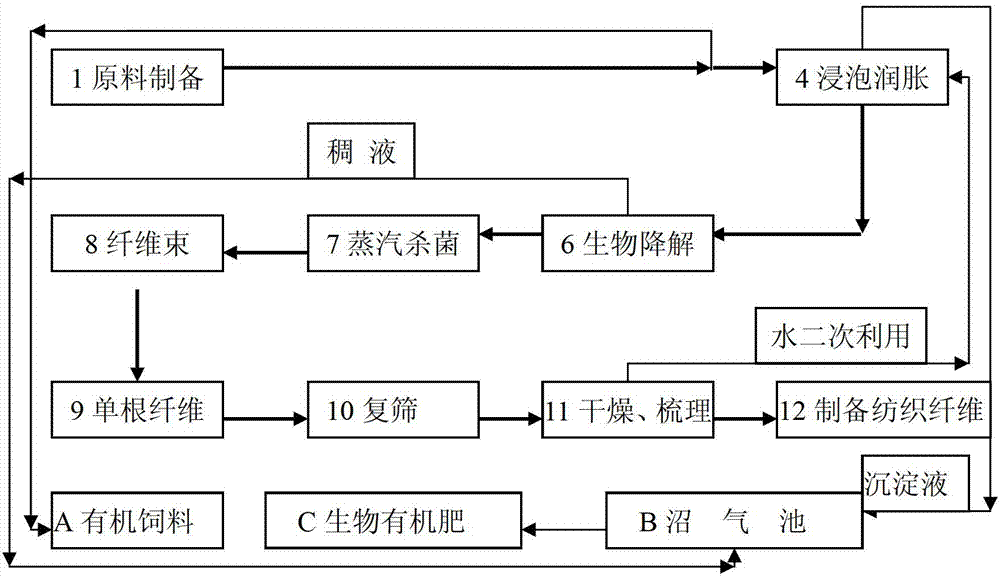 Compound bacteria and method for preparing textile fiber using same