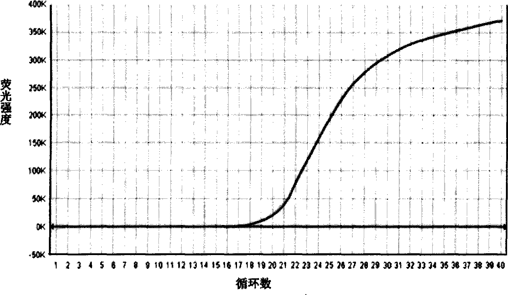 Culture medium for composite enrichment of salmonella, Listeria monocytogenes and Staphylococcus aureus, and preparation thereof