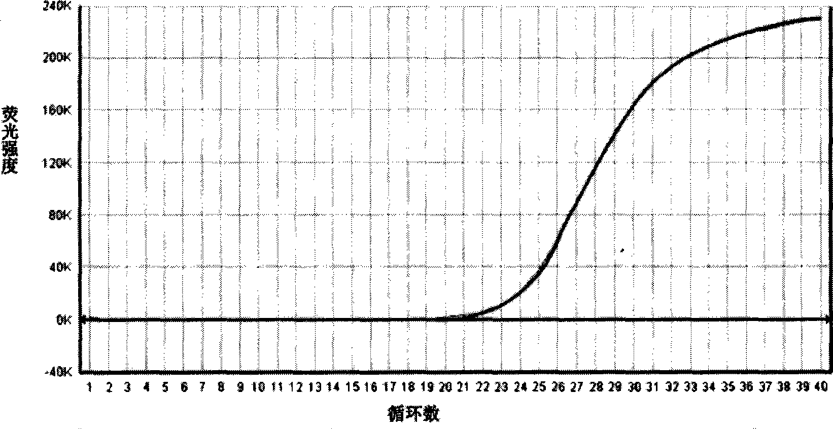 Culture medium for composite enrichment of salmonella, Listeria monocytogenes and Staphylococcus aureus, and preparation thereof