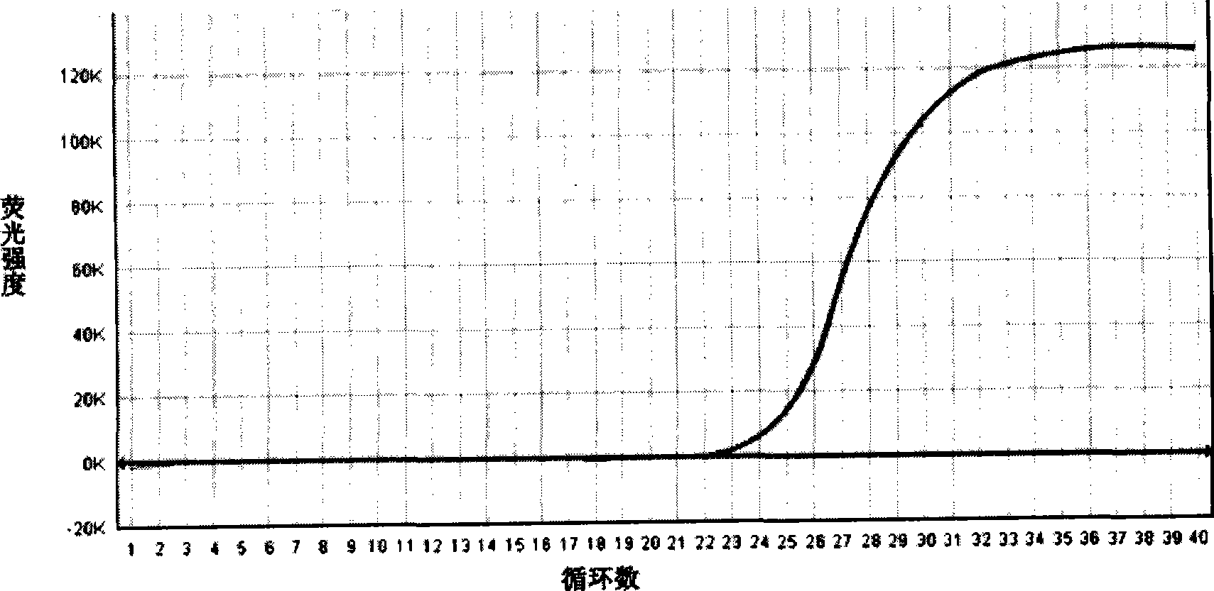 Culture medium for composite enrichment of salmonella, Listeria monocytogenes and Staphylococcus aureus, and preparation thereof