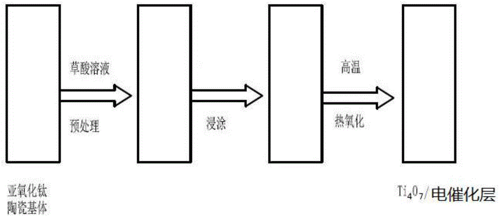 Electrochemical high-grade oxidation apparatus