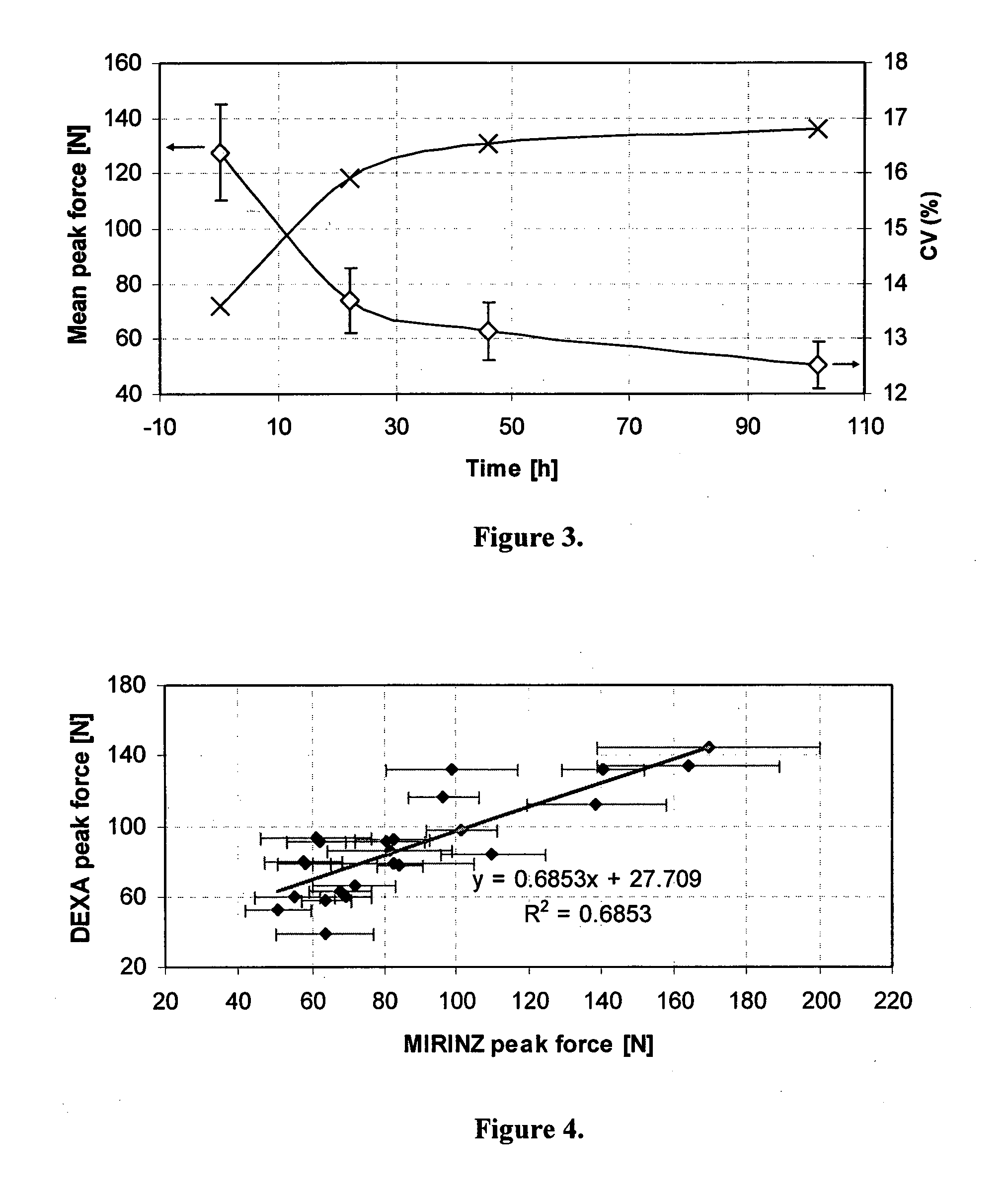 Evaluation of Meat Tenderness