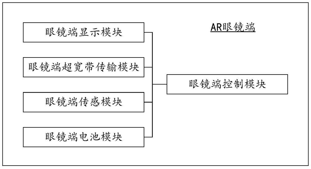 AR glasses system based on ultra wide band and use method thereof