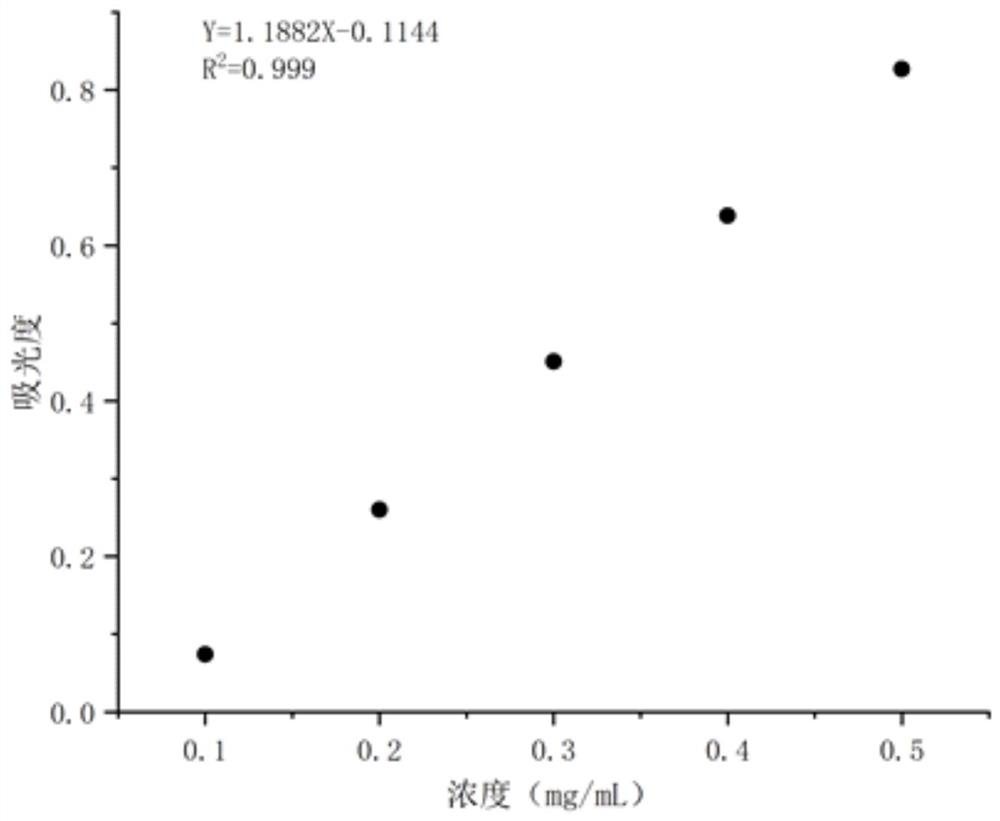 Method for extracting spice oleoresin under assistance of compound enzyme