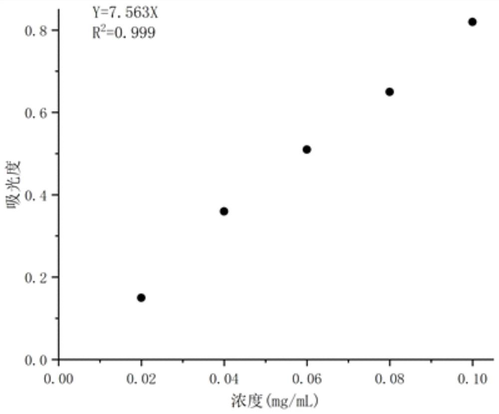 Method for extracting spice oleoresin under assistance of compound enzyme