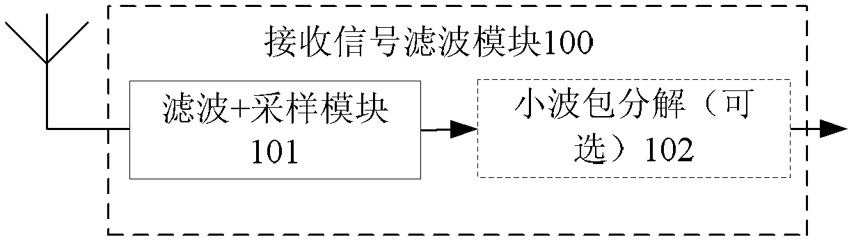 Self-adaptive time-frequency hole detection method based on wavelet transformation