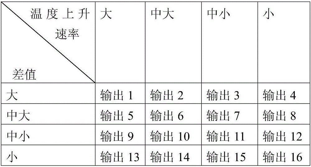 Outlet smoke temperature control system and method for converter dry method dust removing evaporative cooler