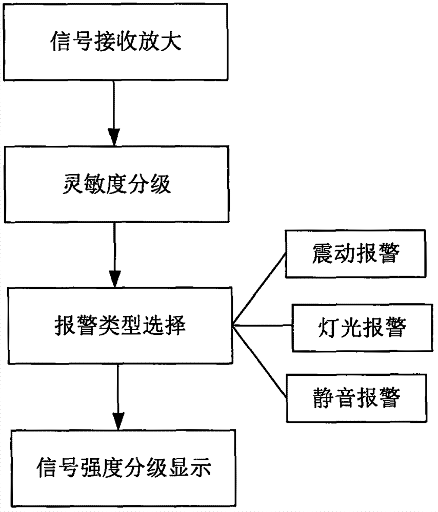 RF(Radio frequency) information stealing detecting terminal