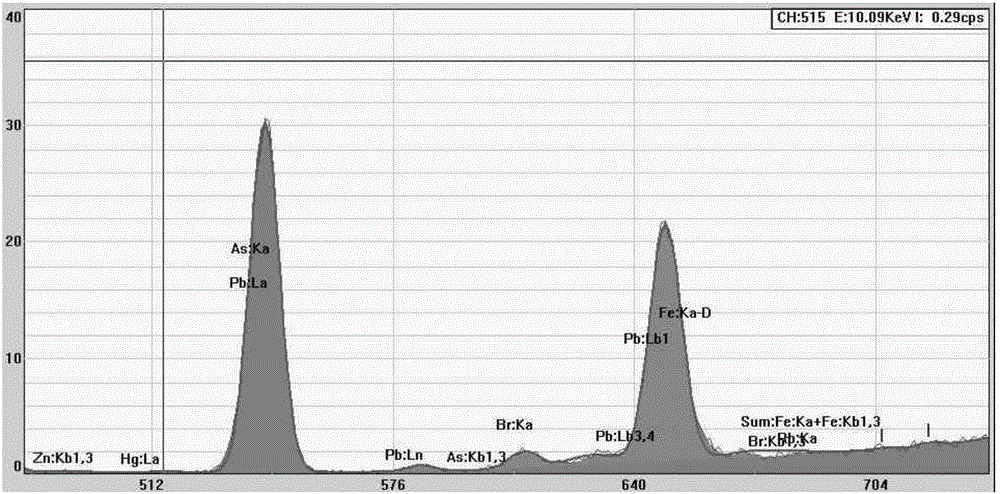 Water quality heavy metal online analyzer and analysis method based on X-ray fluorescence technology