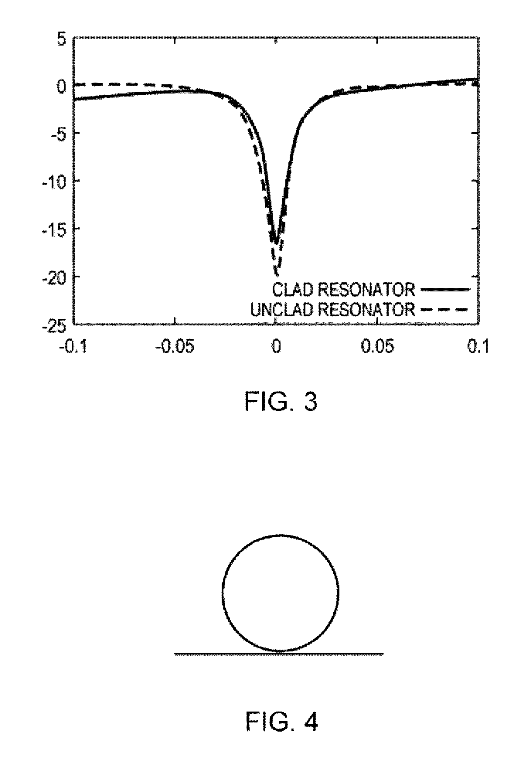 Method of performing hyperspectral imaging with photonic integrated circuits