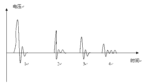 Harmful particle detection method before clinical use of injection