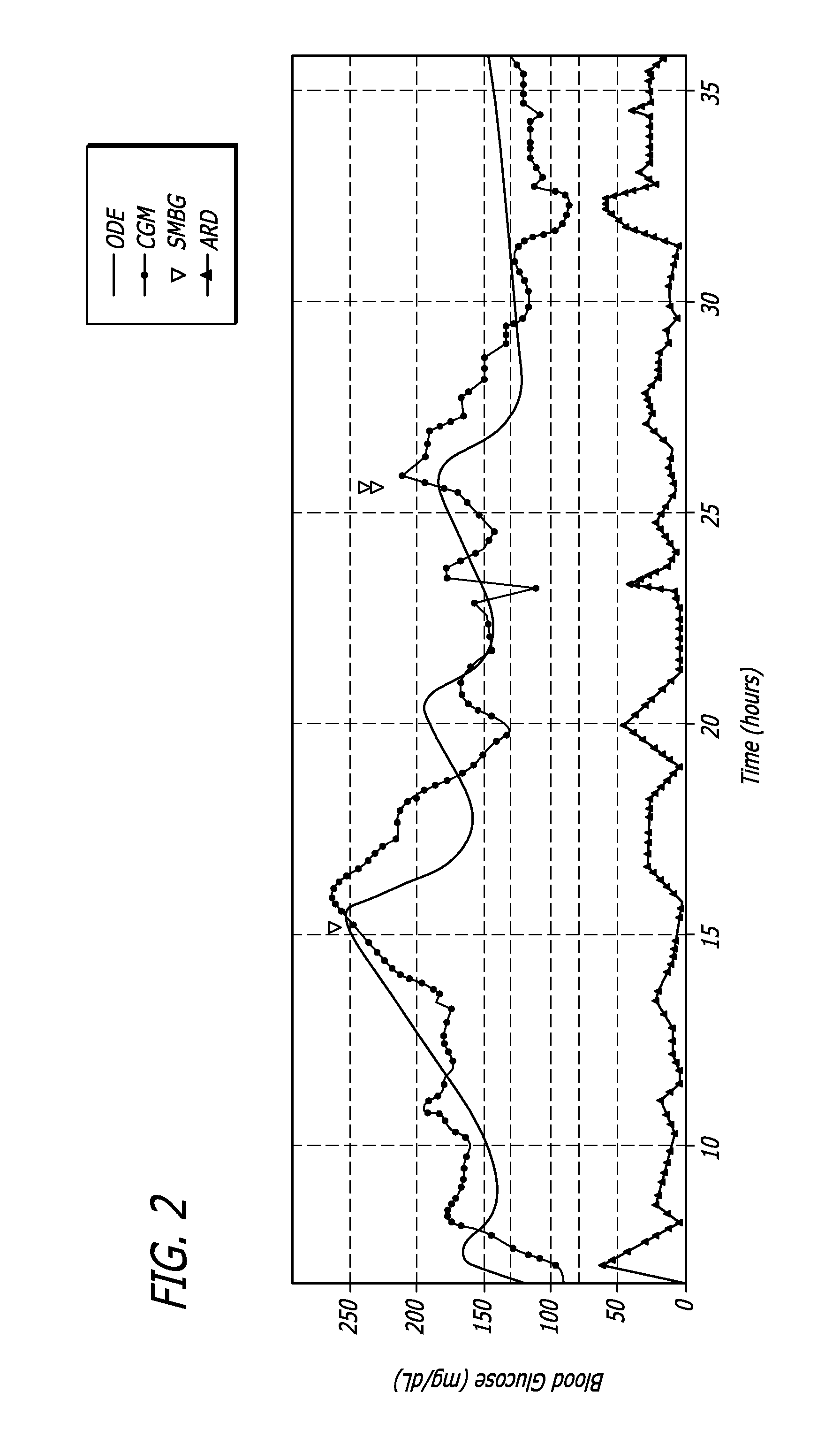 Methods for modeling insulin therapy requirements