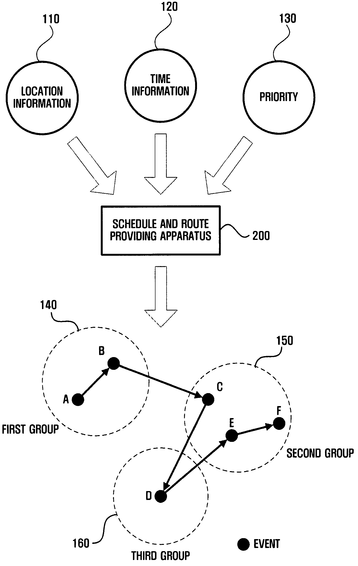 Apparatus and method of providing schedule and route