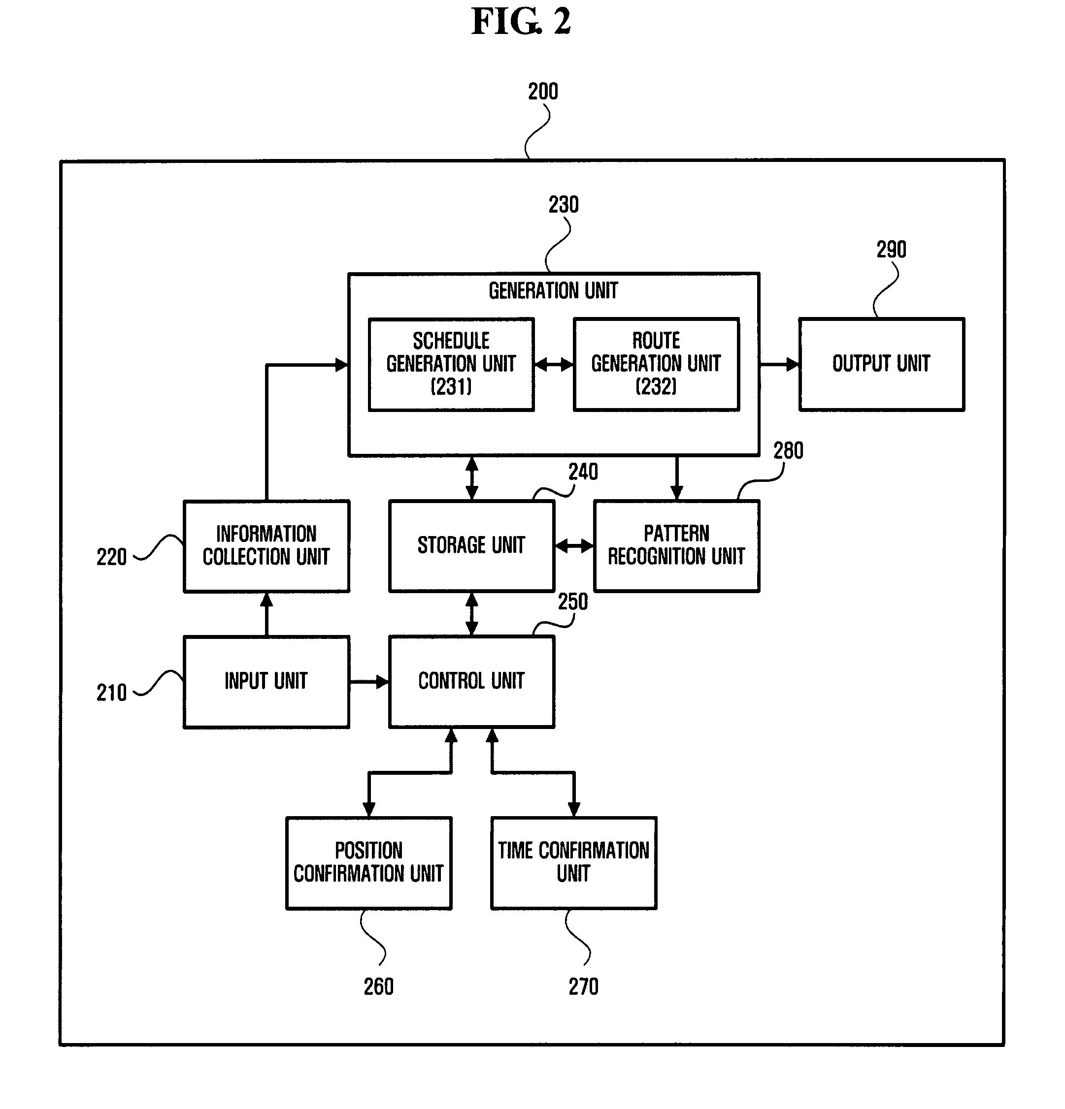 Apparatus and method of providing schedule and route