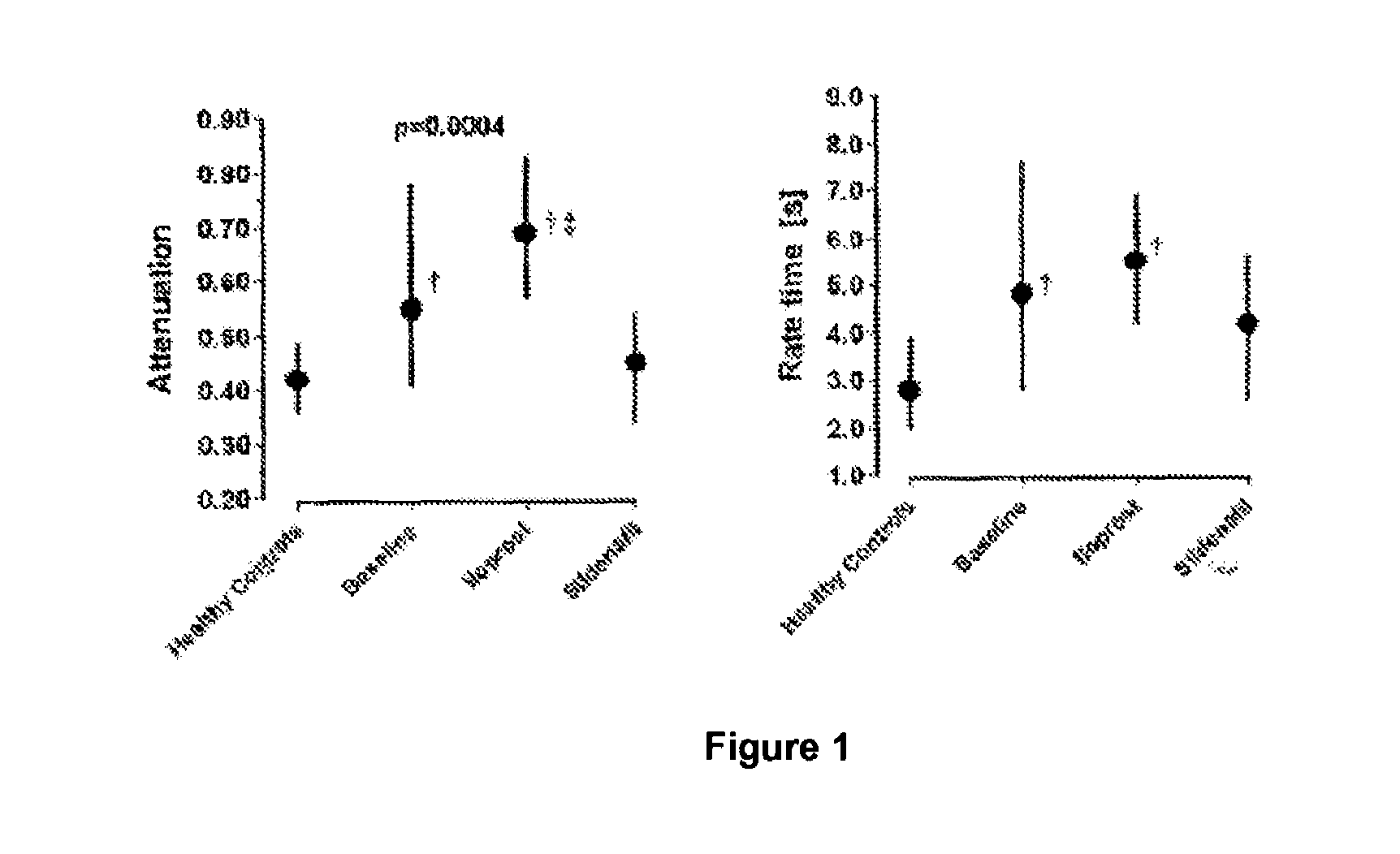 Use for PDE5 inhibitors