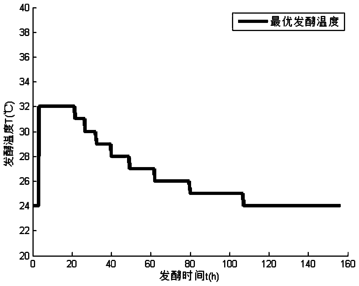 Method for preparing diosgenin by fermenting endophytic bacteria from Dioscorea scutellariae