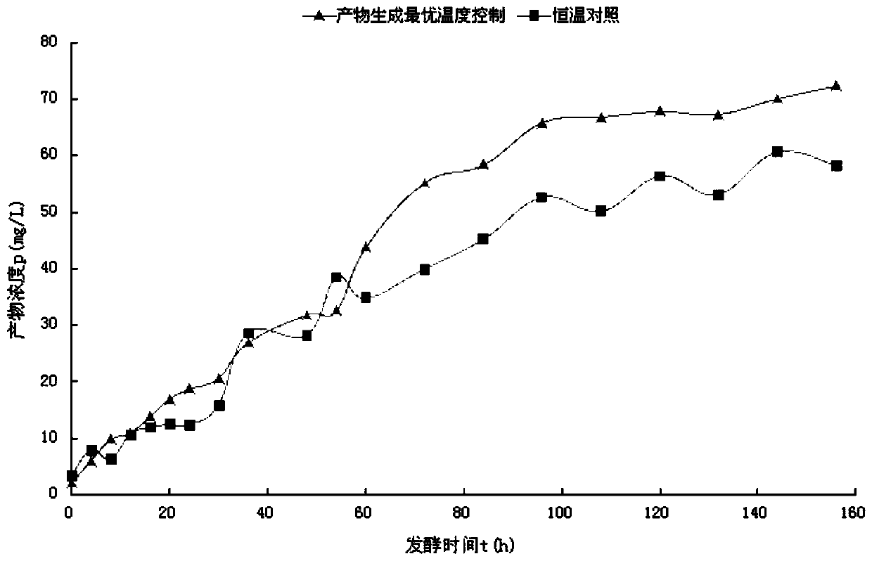 Method for preparing diosgenin by fermenting endophytic bacteria from Dioscorea scutellariae