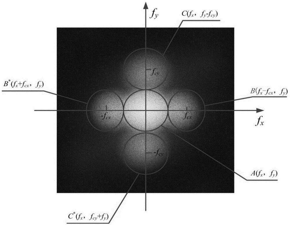 Bi-directional shearing speckle interference system based on spatial carrier and measurement method