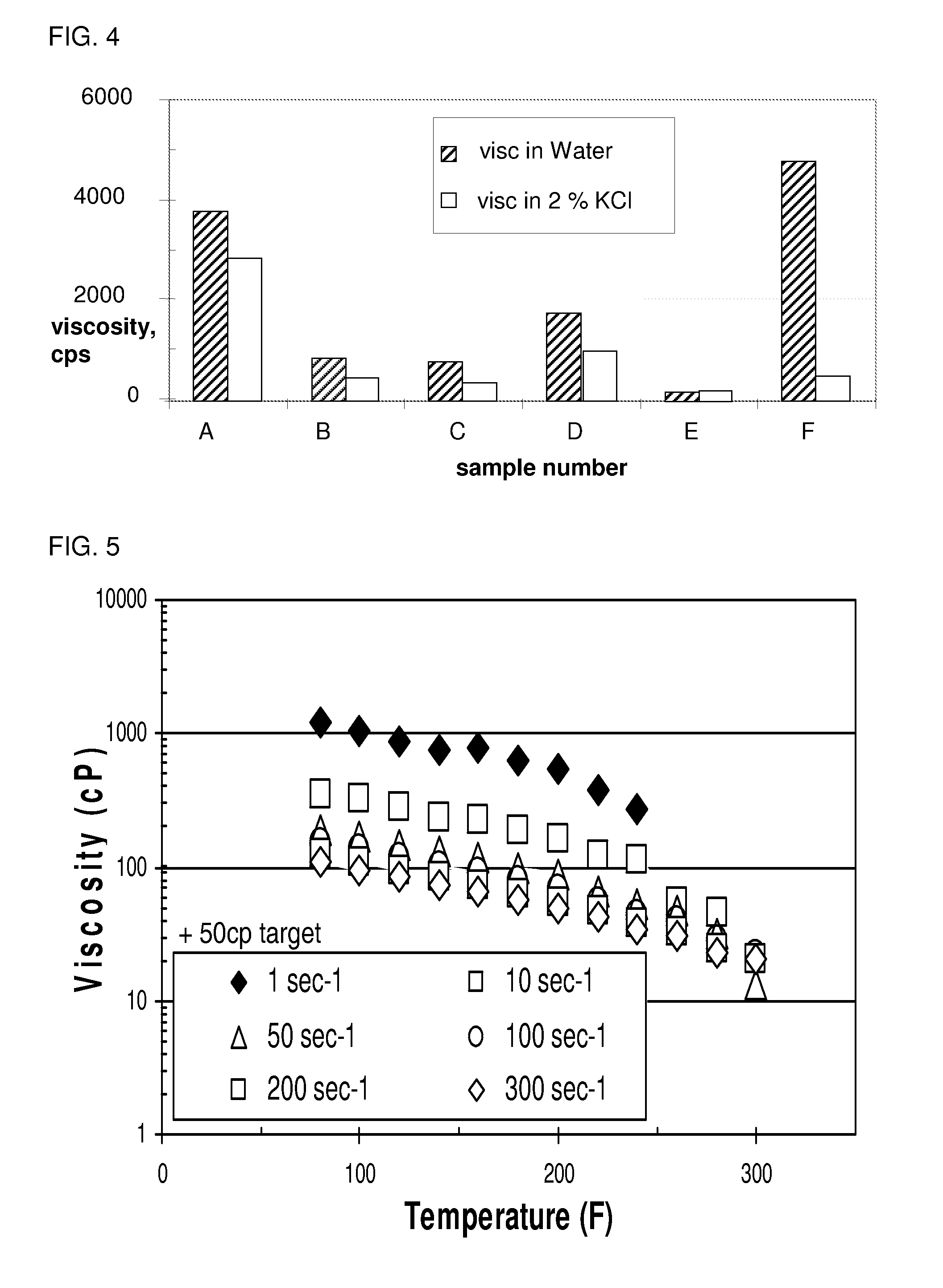 Rheology modifier compositions and methods of use