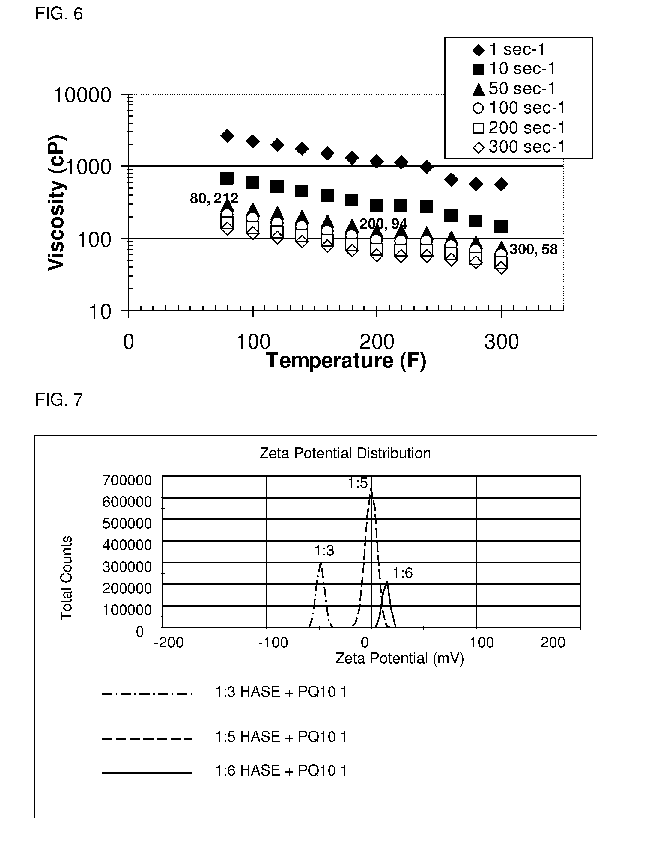 Rheology modifier compositions and methods of use