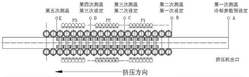 Device for avoiding online quenching deformation of aluminum profile