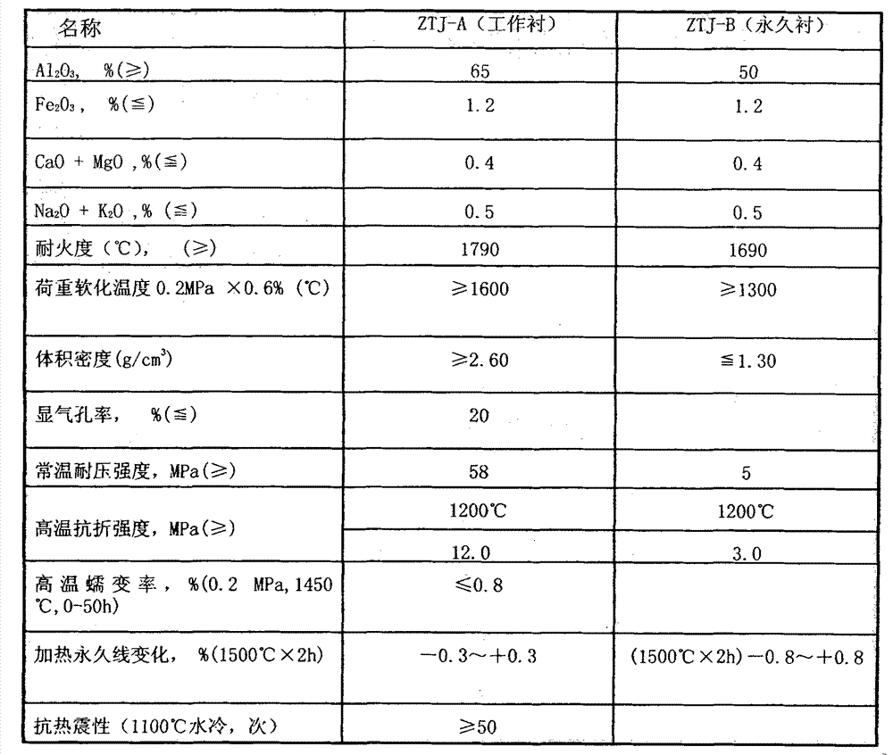 Long-service-life lining material for whole pipeline of large and medium sized blast furnace hot blast stove