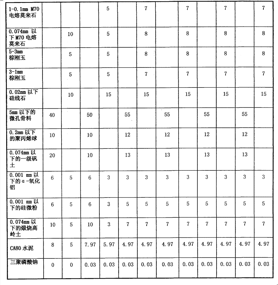 Long-service-life lining material for whole pipeline of large and medium sized blast furnace hot blast stove