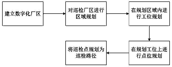 Thermal power plant unmanned inspection task planning method and system