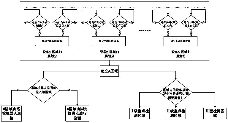 Thermal power plant unmanned inspection task planning method and system