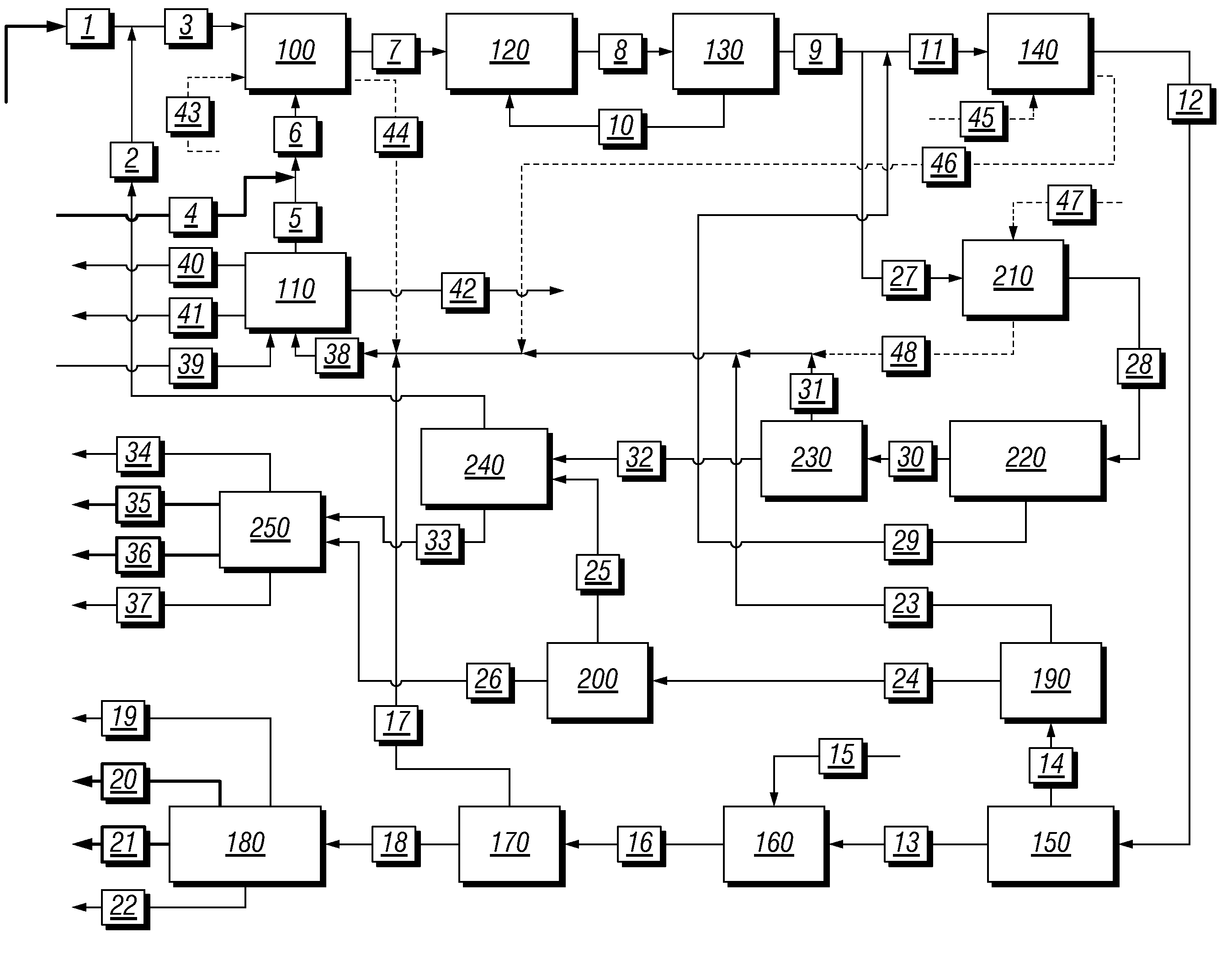 Integrated process to coproduce aromatic hydrocarbons and ethylene and propylene