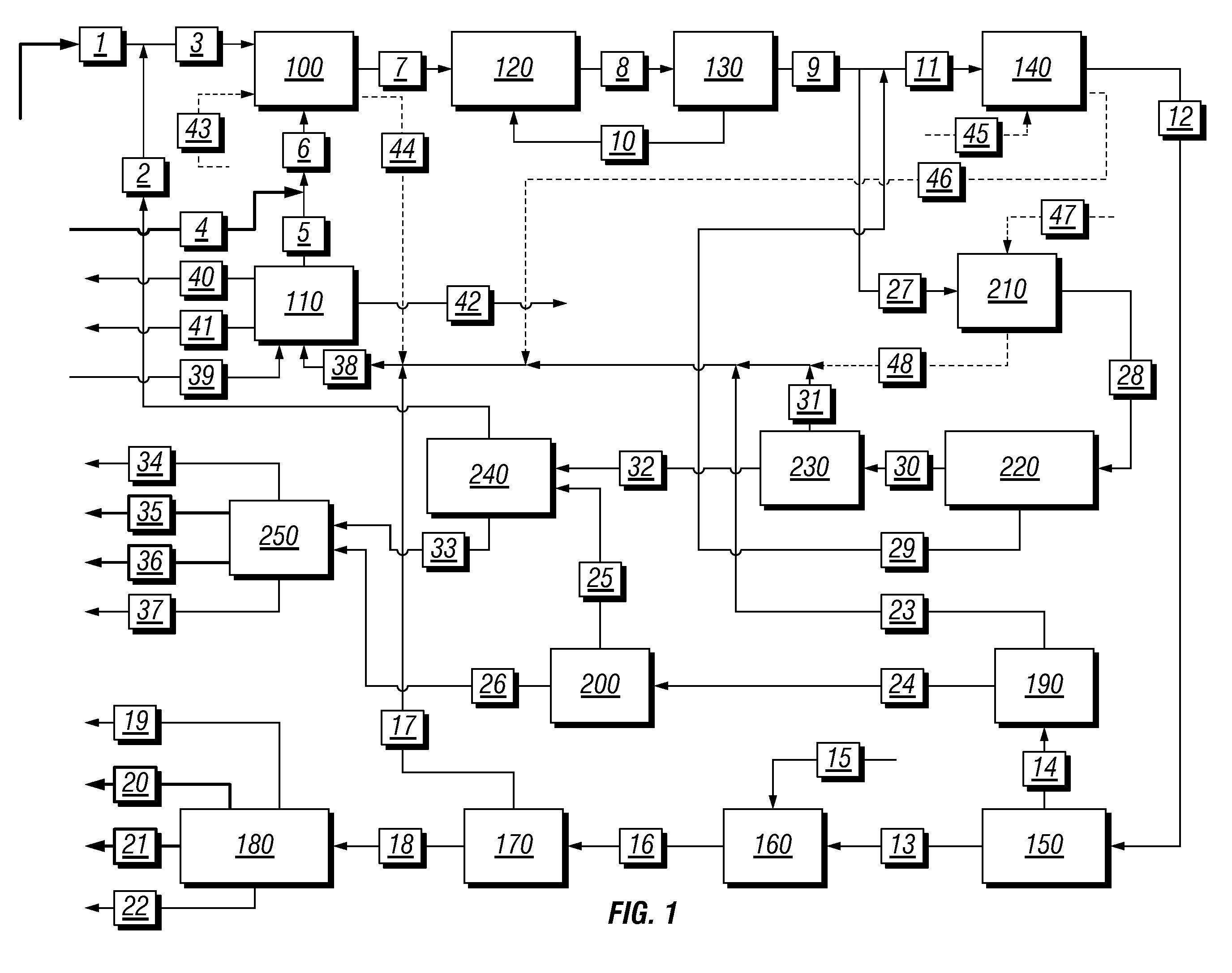 Integrated process to coproduce aromatic hydrocarbons and ethylene and propylene