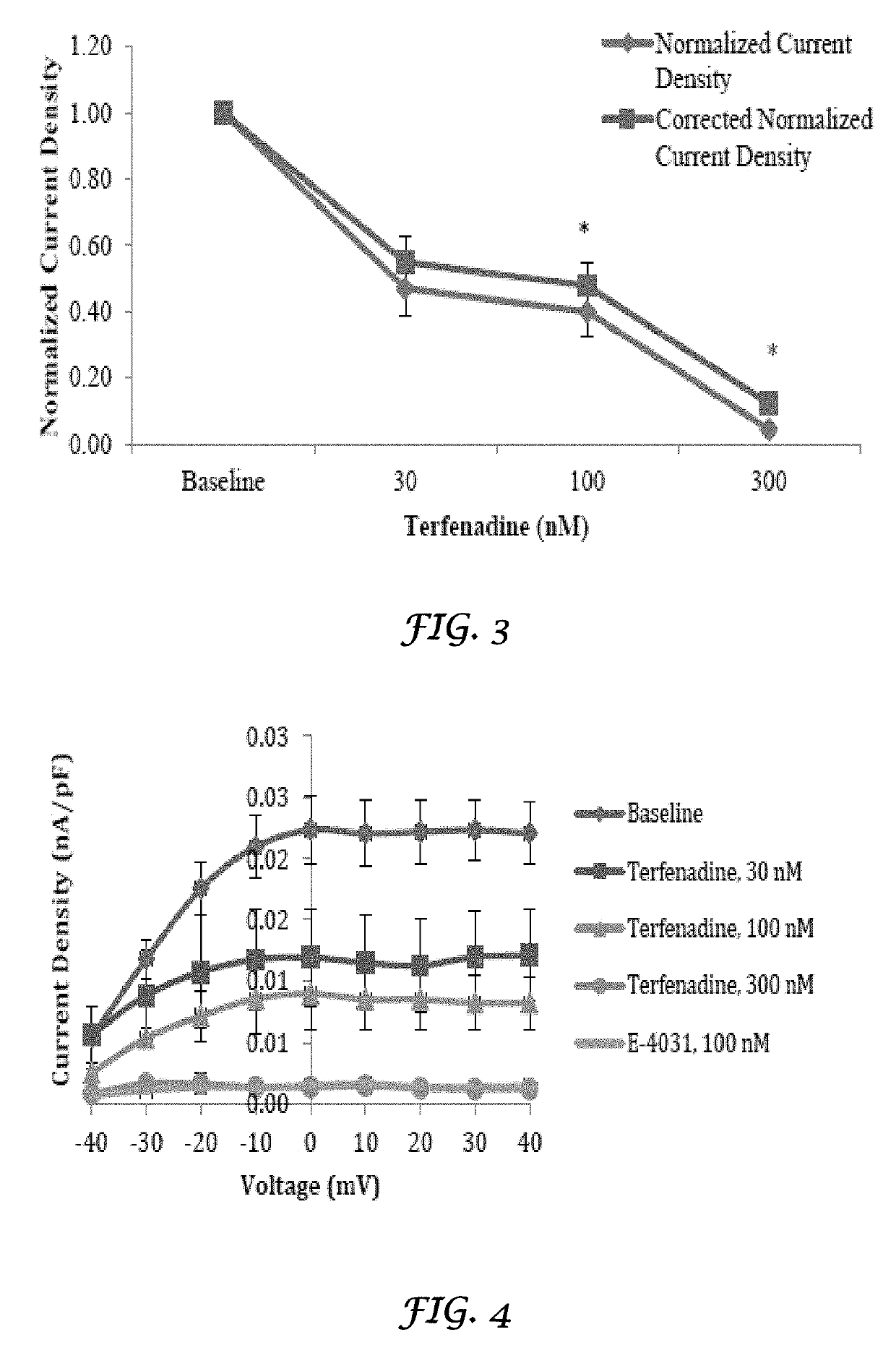 Liposomal mitigation of drug-induced inhibition of the cardiac ikr channel