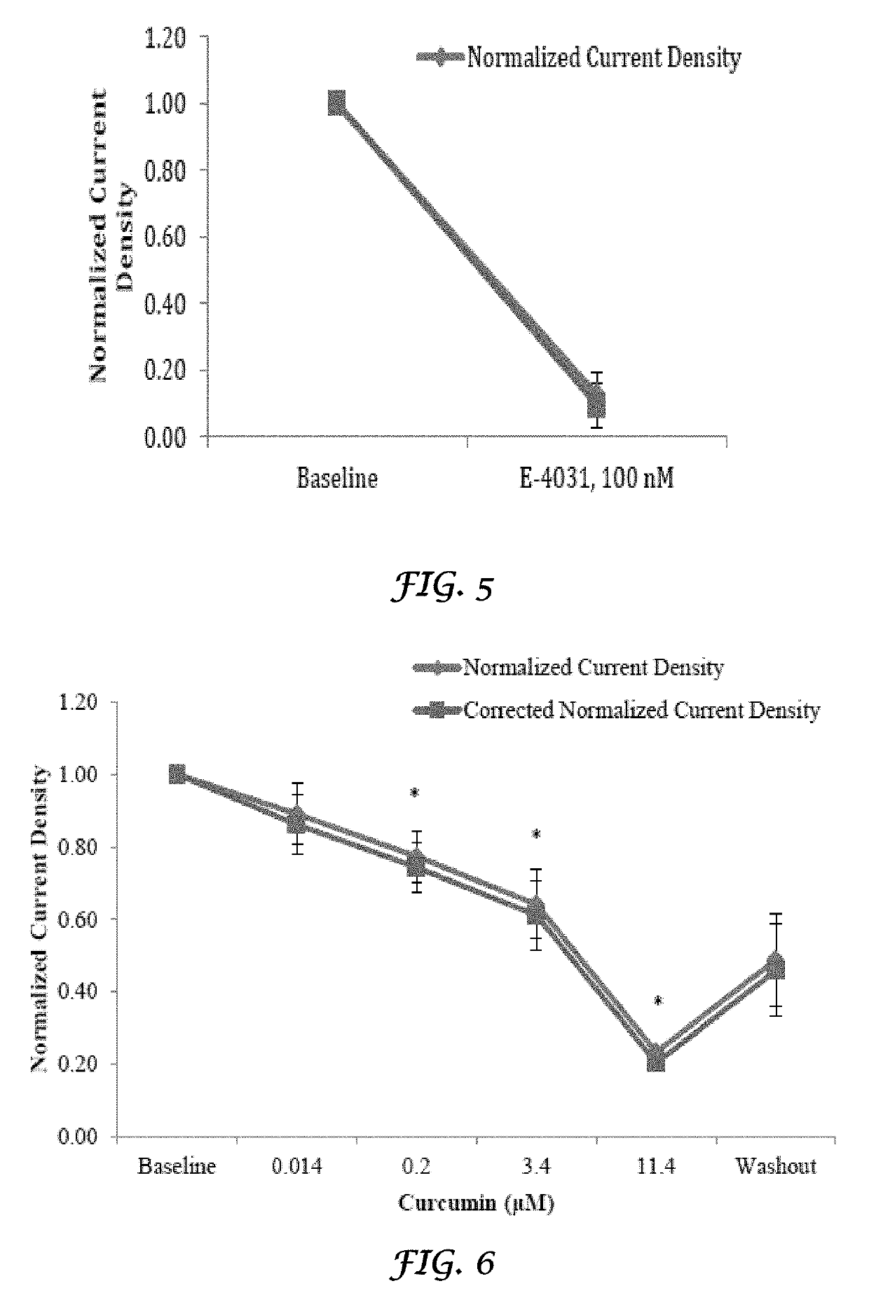 Liposomal mitigation of drug-induced inhibition of the cardiac ikr channel