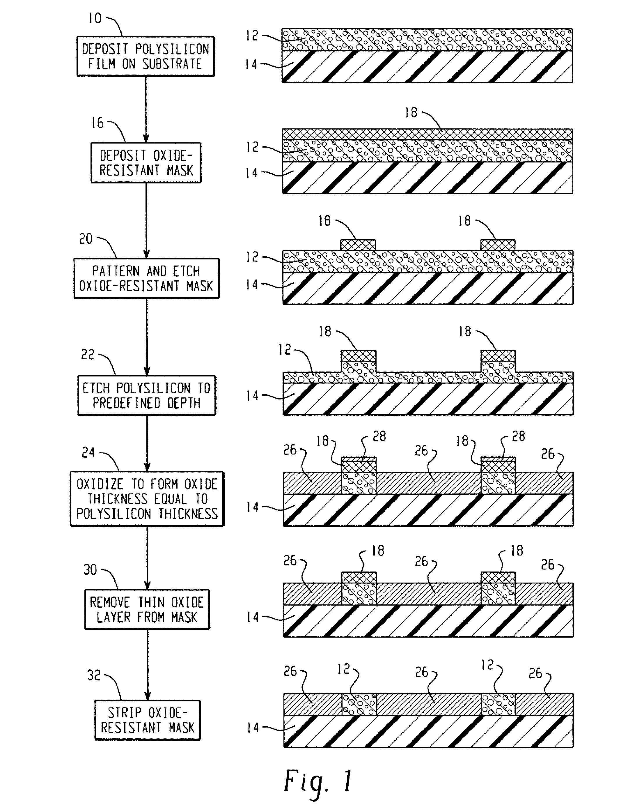 Local Oxidation of Silicon Planarization for Polysilicon Layers Under Thin Film Structures