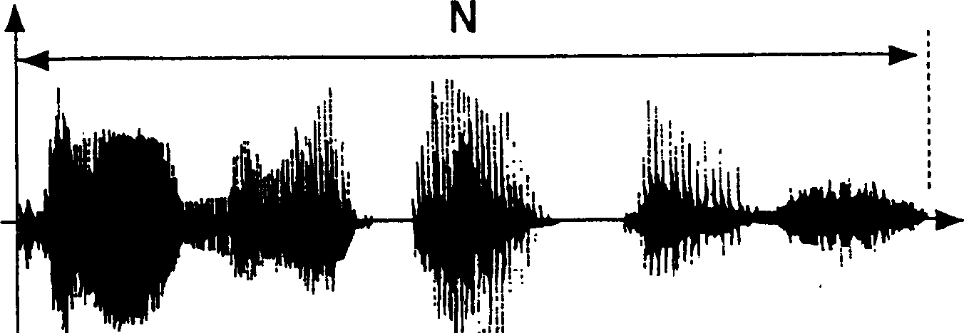 Method and equipment for coding and decoding of digital information signal