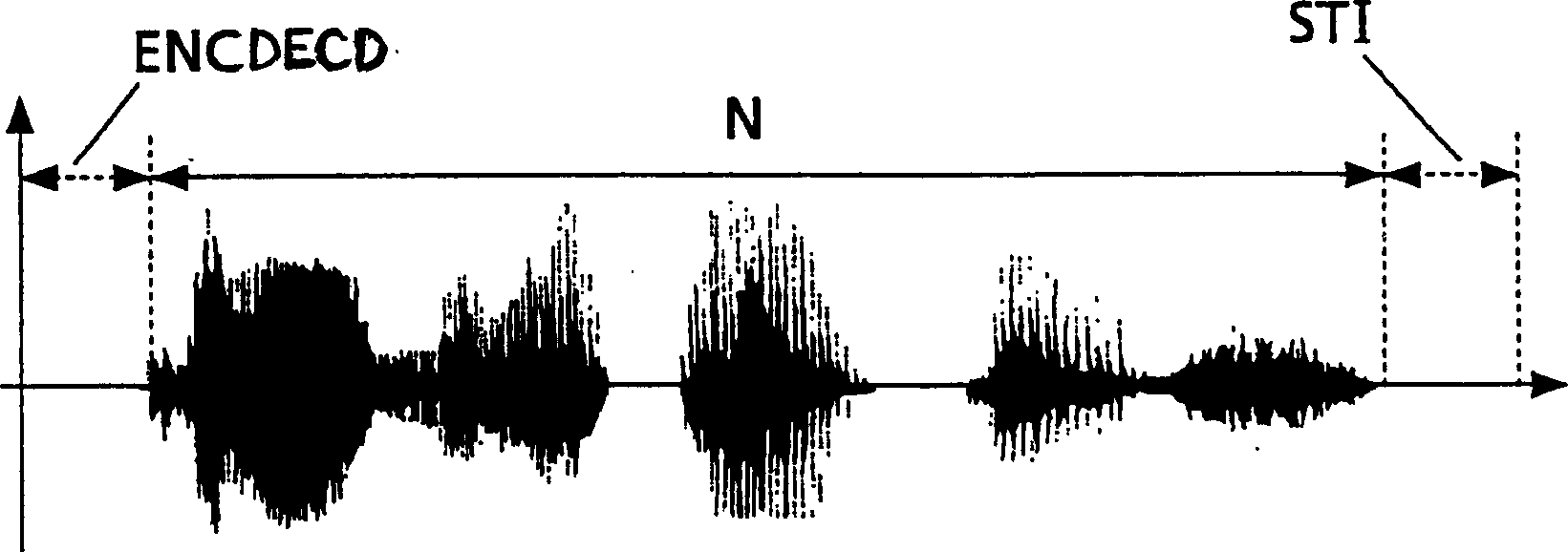 Method and equipment for coding and decoding of digital information signal