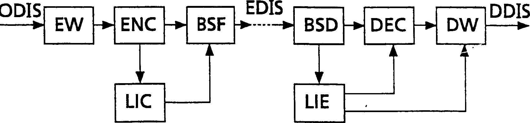 Method and equipment for coding and decoding of digital information signal