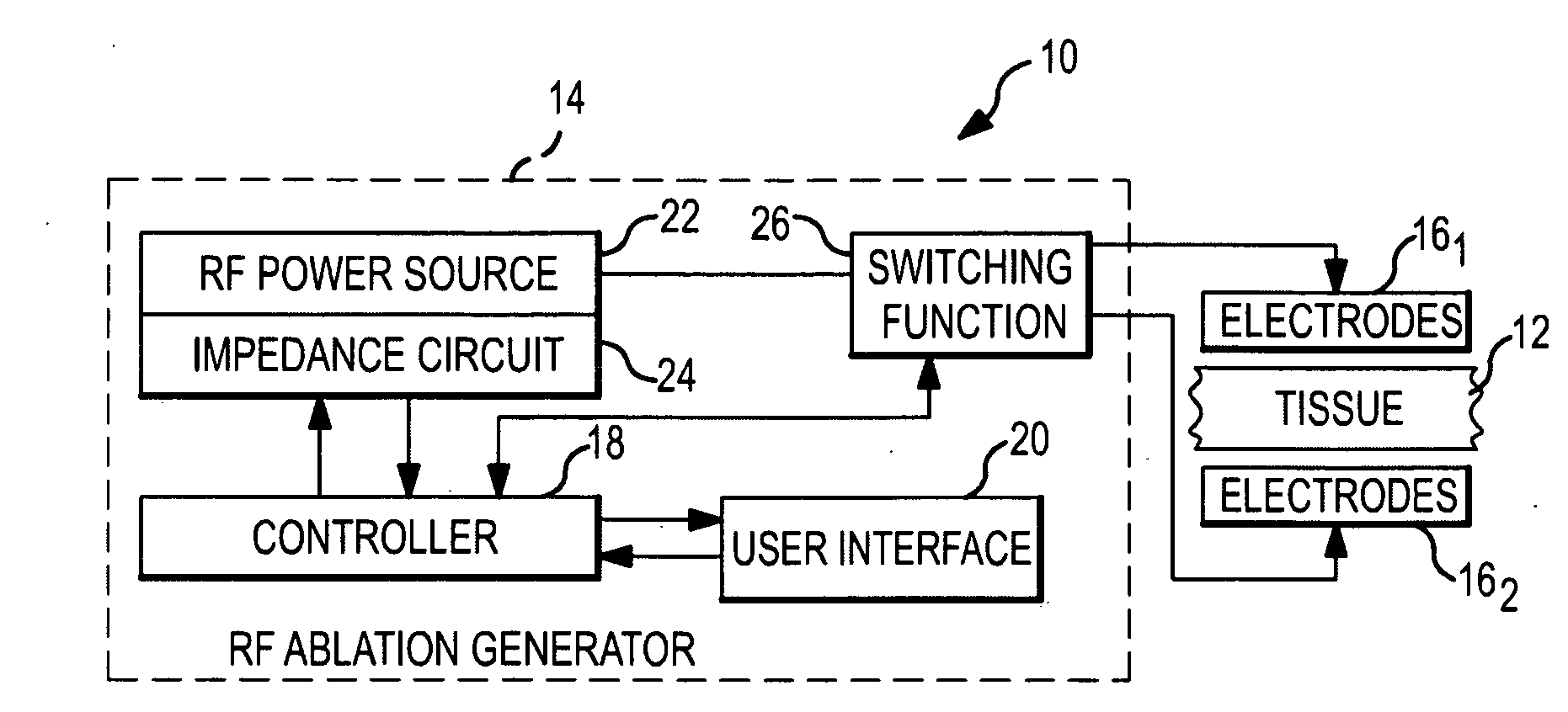 Method and apparatus for radiofrequency ablation with increased depth and/or decreased volume of ablated tissue