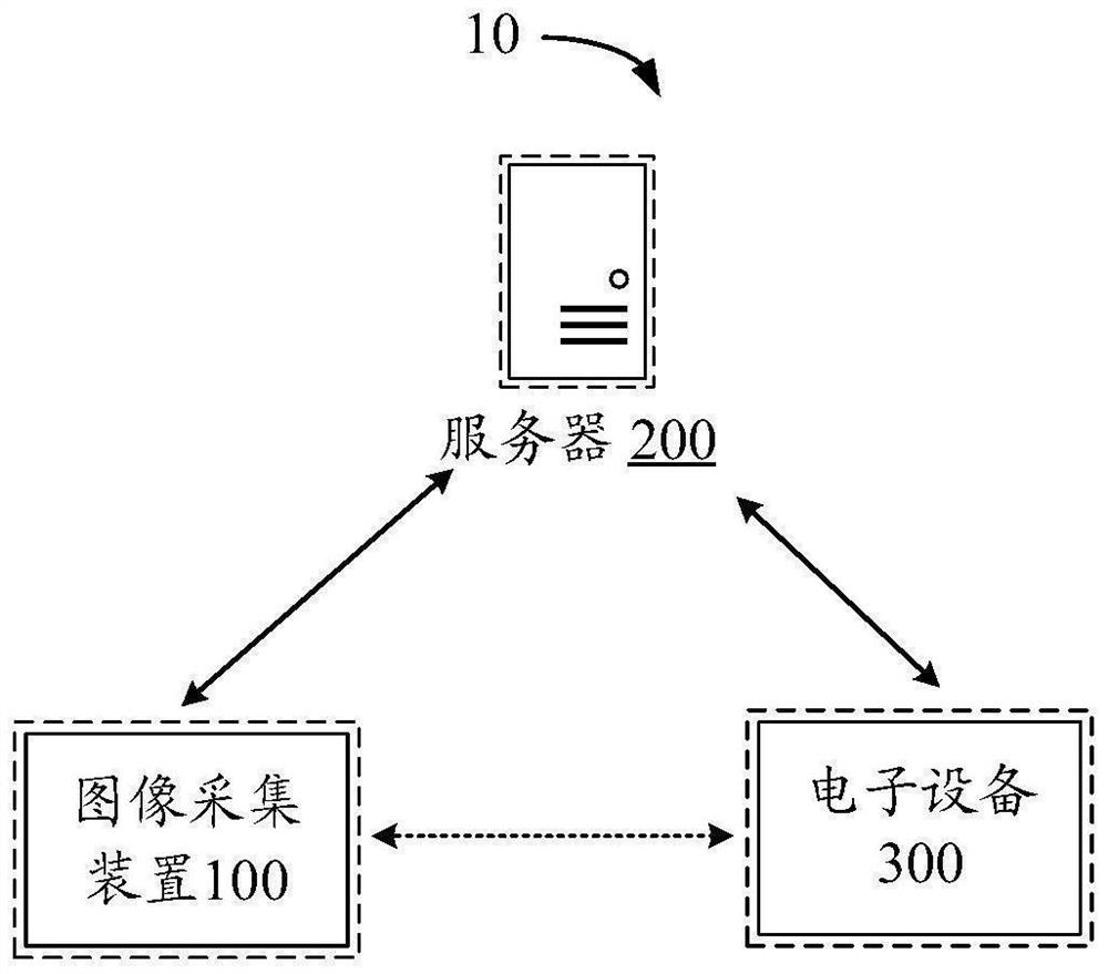 Action detection method and device, equipment and storage medium