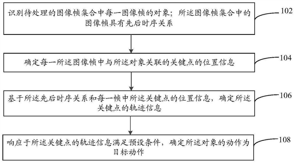 Action detection method and device, equipment and storage medium