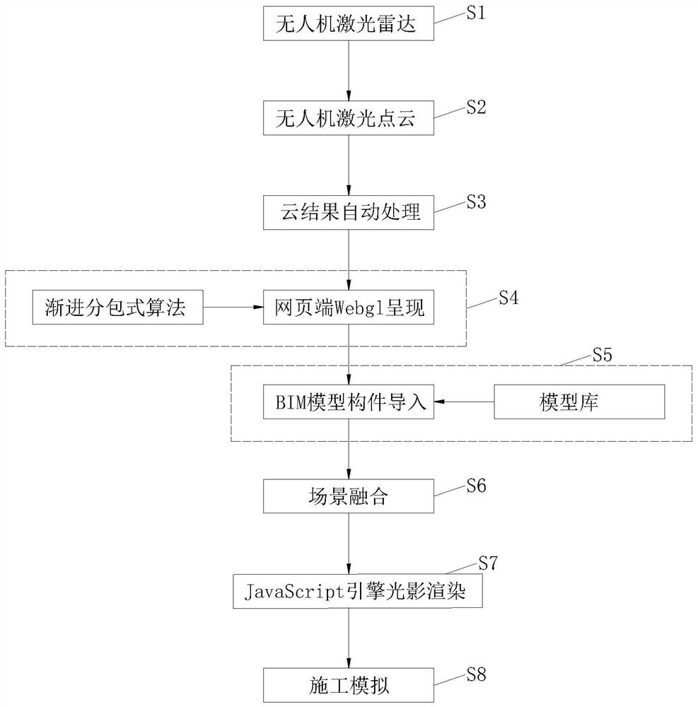 High-simulation traction field construction simulation method based on laser cloud