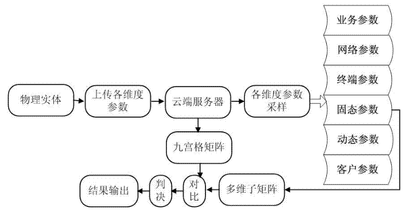 Network gene recognition method based on entity self characteristics in information space