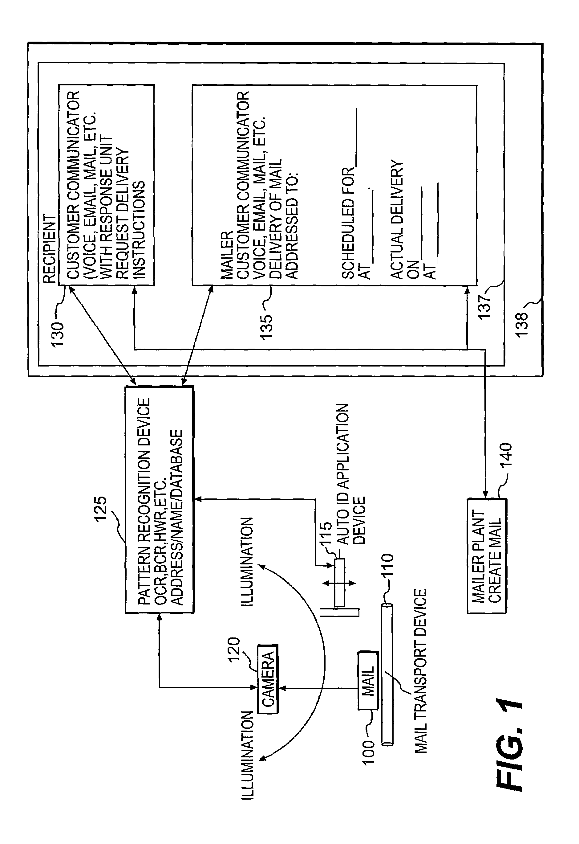 Flexible mail delivery system and method