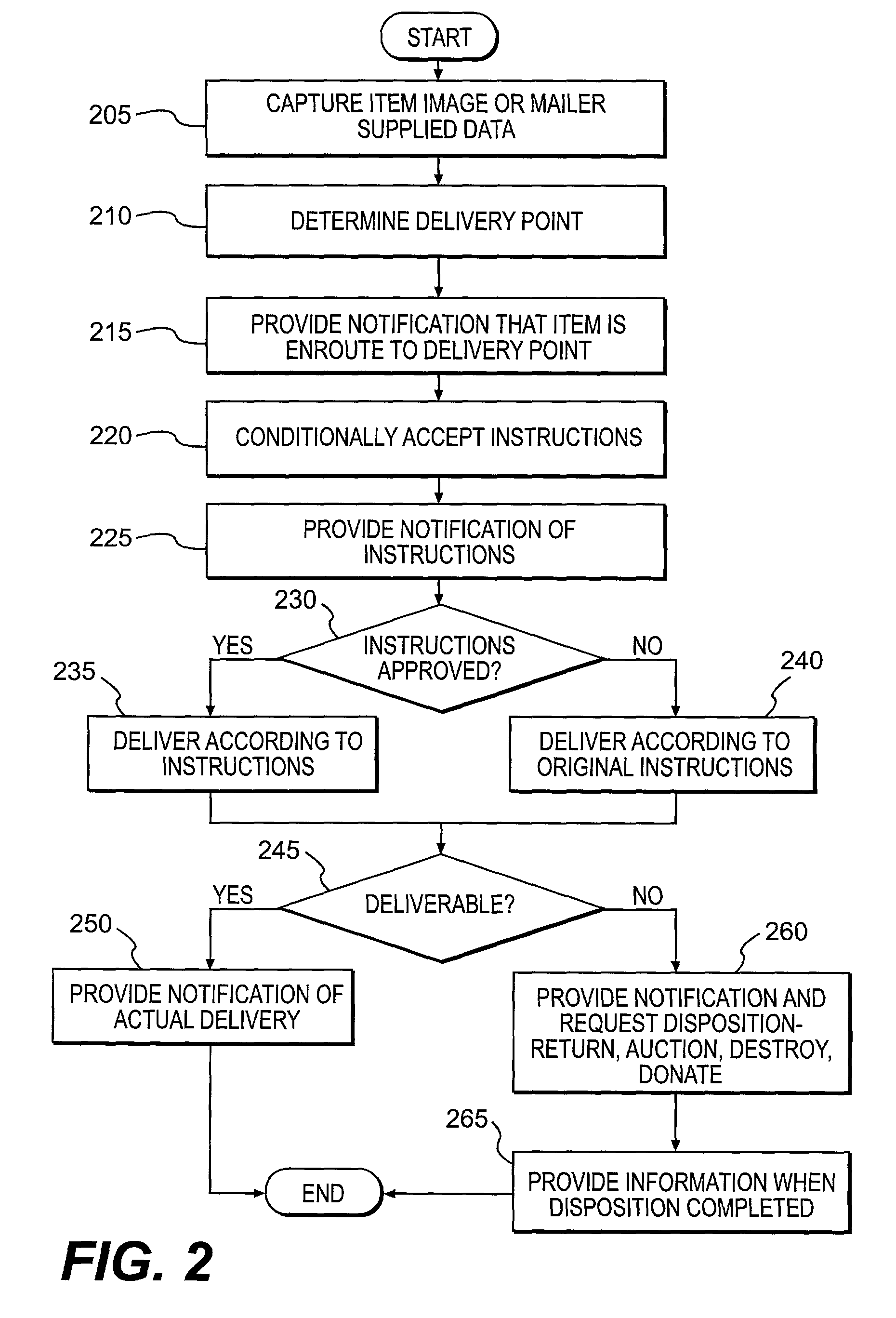 Flexible mail delivery system and method