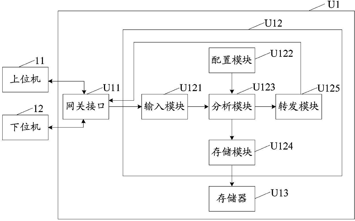 Gateway, and gateway hot backup system and method