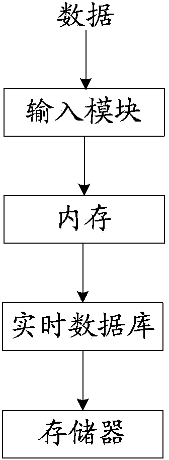 Gateway, and gateway hot backup system and method