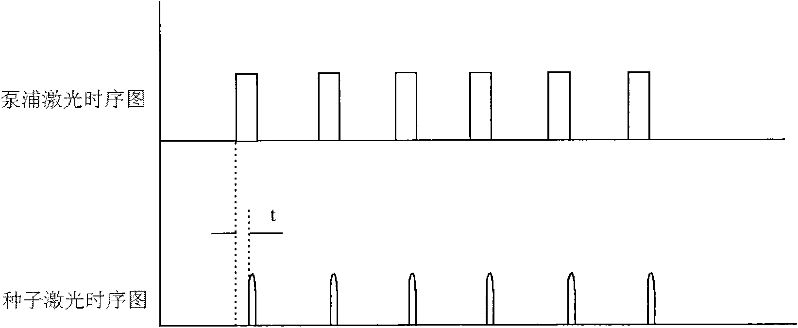 Yb-doped fiber laser based on pulse laser seeds in gain modulation technology