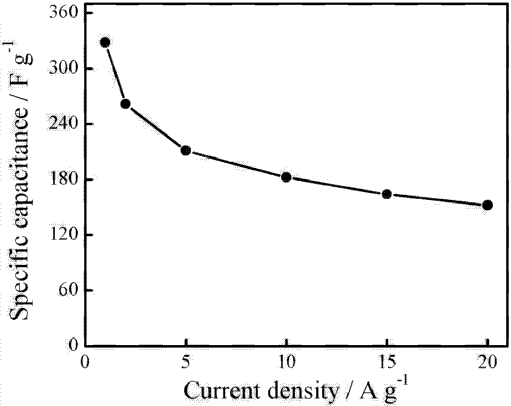 High-capacitance polyindole nitrogen-doped porous carbon material and preparation method thereof