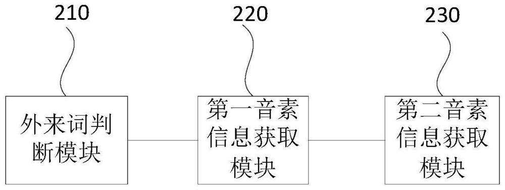 Voice information acquisition method and device, equipment and storage medium