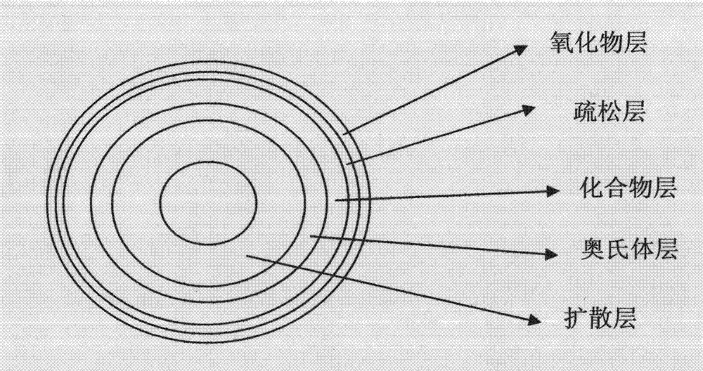 Piston rod and production method thereof as well as carbonitriding agent for piston rod surface treatment